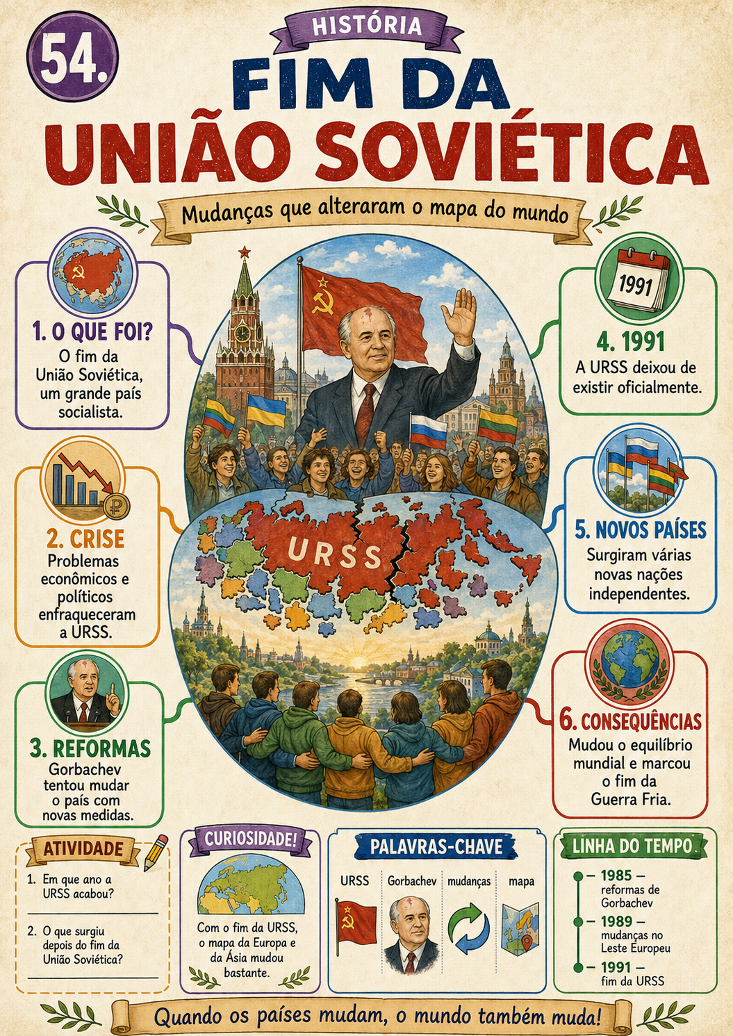 Mapa visual sobre o fim da União Soviética