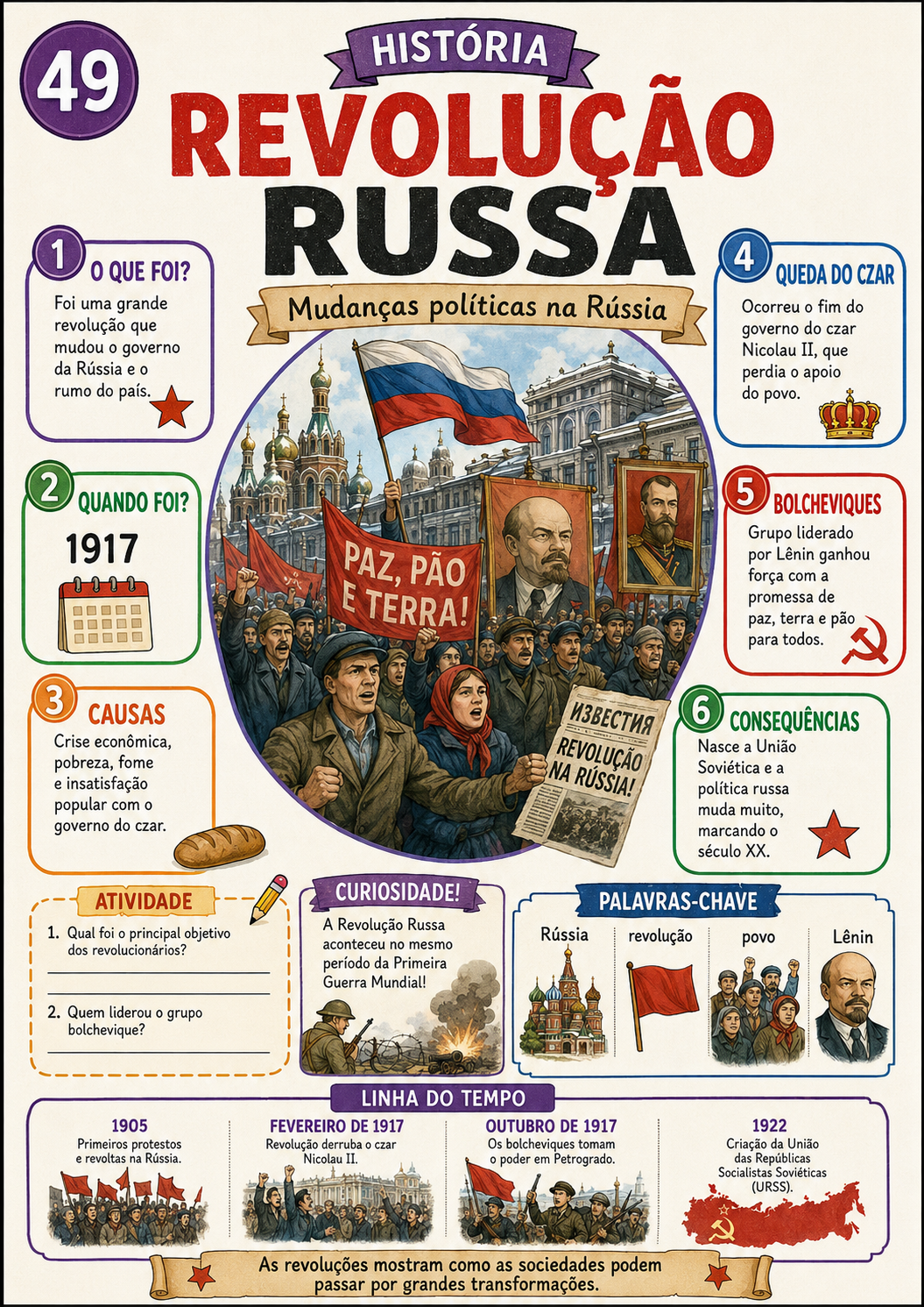 Mapa visual sobre a Revolução Russa